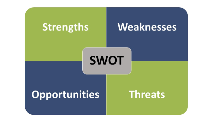 SWOT